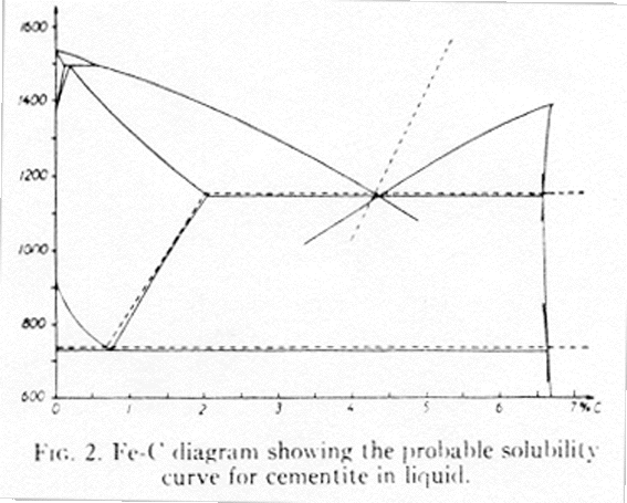 iron carbon diagram Hillert 1955