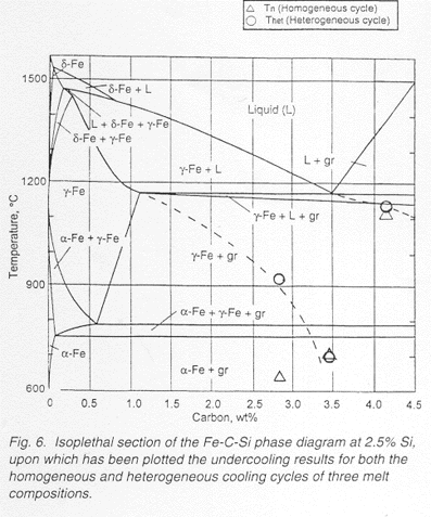 iron carbon diagram Mizoguchi 1997