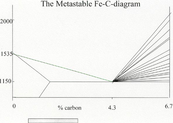 fecdiagram