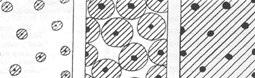 Fig.11 Stages in the solidification of nodular cast iron