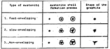 Fig.30