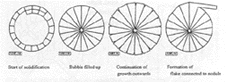 Fig.35