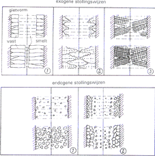 Fig.6